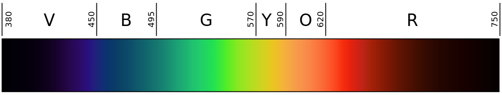 Magenta: el color&nbsp;imaginario.